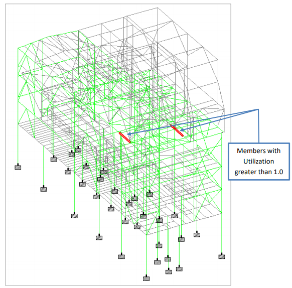 structural model overall utilization