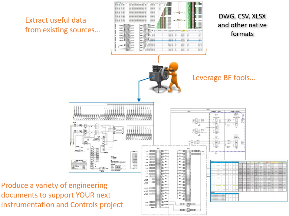 data driven loops and wiring diagrams