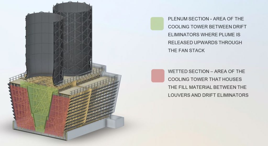 primary areas of cooling tower