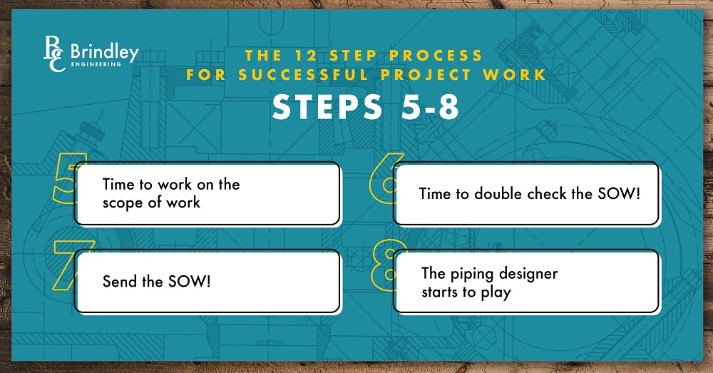 Step 5-8 for engineering project Process