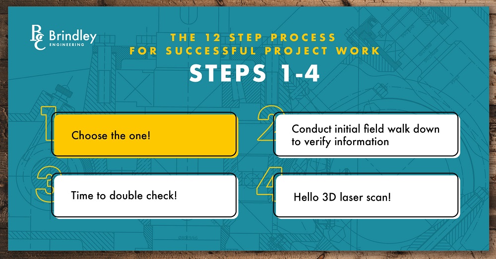 Steps 1-4 of 12 step engineering project process