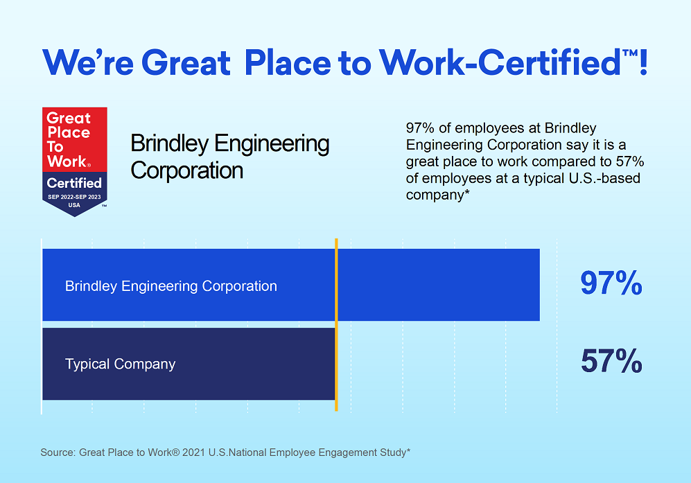 great place to work certification stats against US average