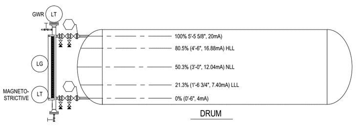 drum single level chamber with mlit and gwr drum single level chamber with mlit and gwr