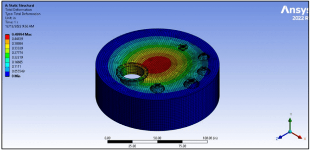 total deflection of asme rtp 1 tank-min CUI of pipe section near grade