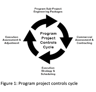 Figure_1_Program_Project_Controls_Cycle Cooling Tower Rebuild – Timber to Fiber-Reinforced Plastic (FRP)