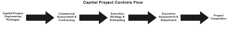 Figure_2_General_project_controls_flow General engineering project flow
